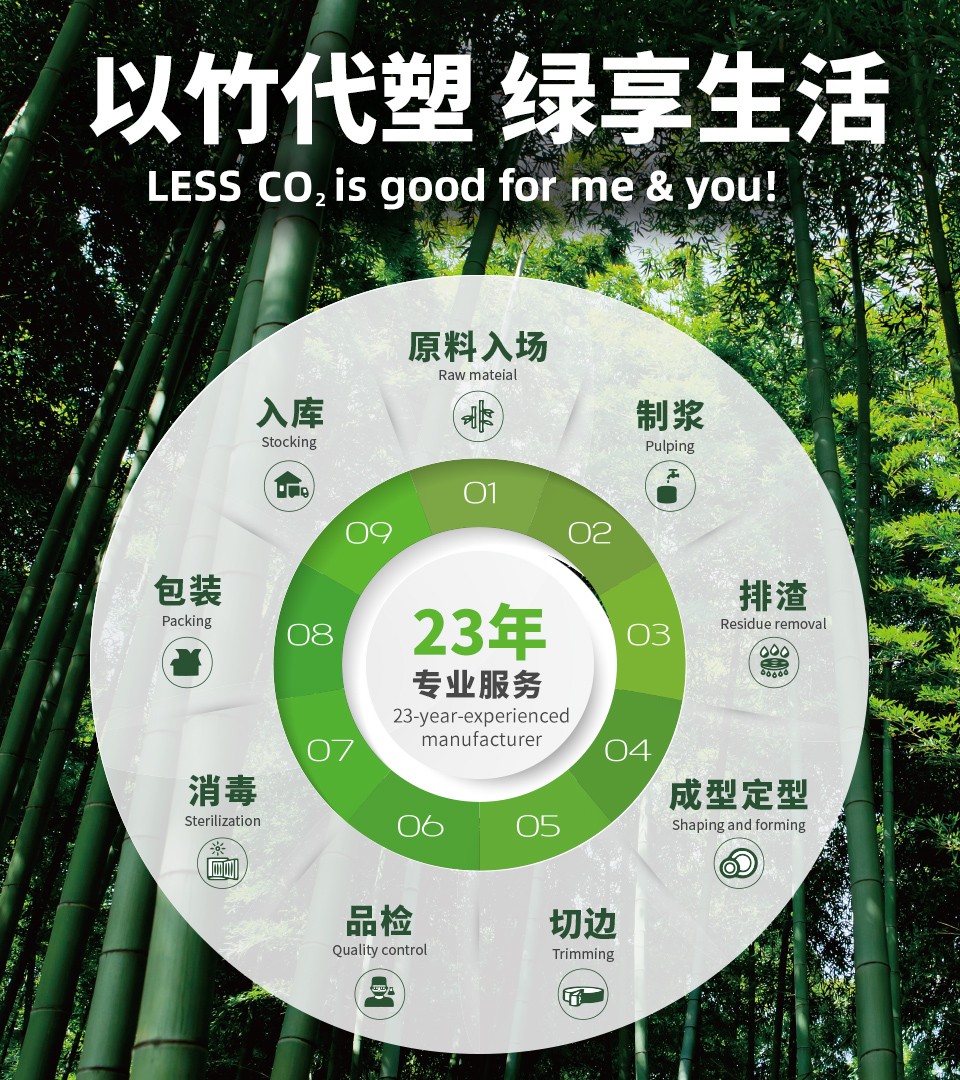 可降解餐具,食品包裝,果蔬盒,一次性碗,一次性餐具,可降解,紙餐具,一次性,環保,生態植物纖維模塑,可降解刀叉勺,刀叉勺,環保紙碗,一次性紙碗,蛋糕盤,低碳,綠洲科技,韶能綠洲,韶能綠洲科技,韶能,韶能集團,廣東韶能,廣東韶能集團綠洲科技發展有限公司