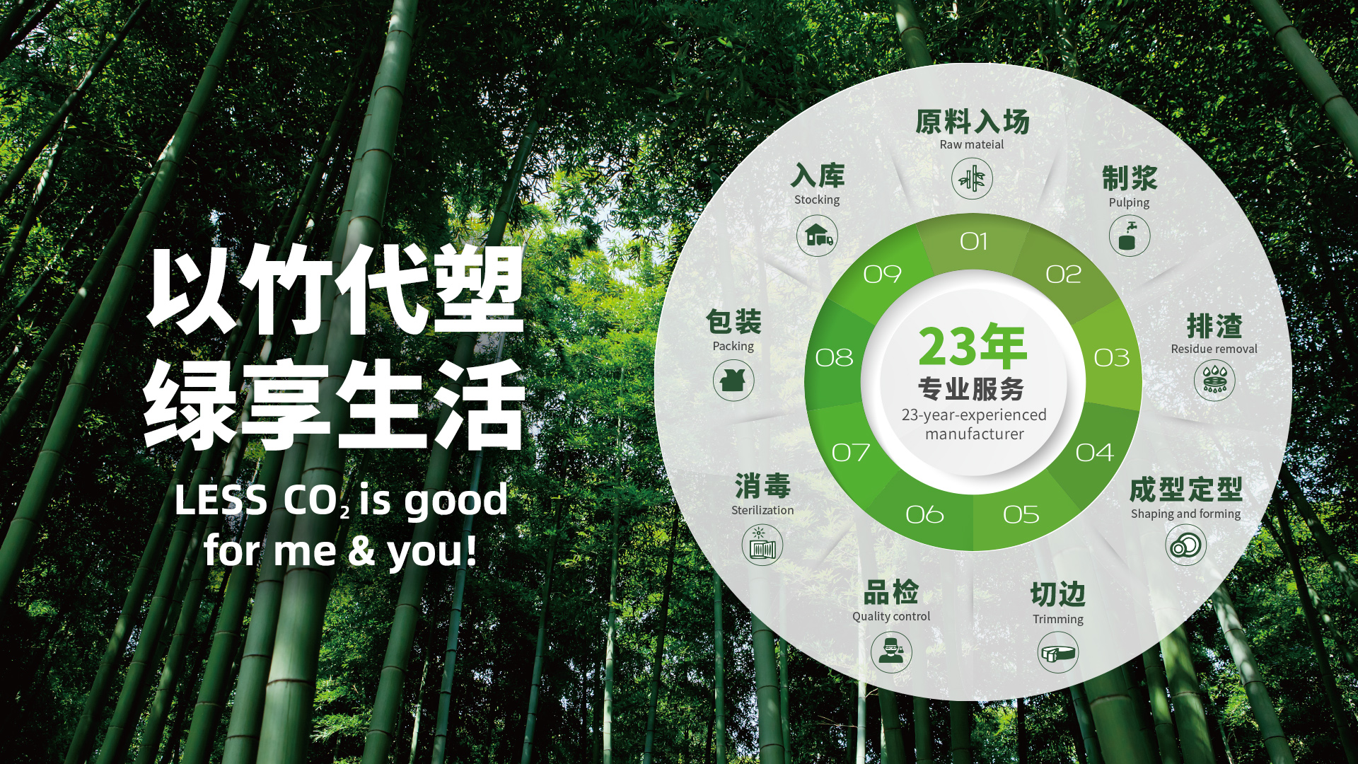 可降解餐具,食品包裝,果蔬盒,一次性碗,一次性餐具,可降解,紙餐具,一次性,環保,生態植物纖維模塑,可降解刀叉勺,刀叉勺,環保紙碗,一次性紙碗,蛋糕盤,低碳,綠洲科技,韶能綠洲,韶能綠洲科技,韶能,韶能集團,廣東韶能,廣東韶能集團綠洲科技發展有限公司